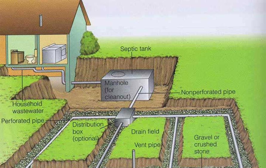 Soakaways Plant Treatment Septic Tank Emptying, Gully & Soakaway Clearances